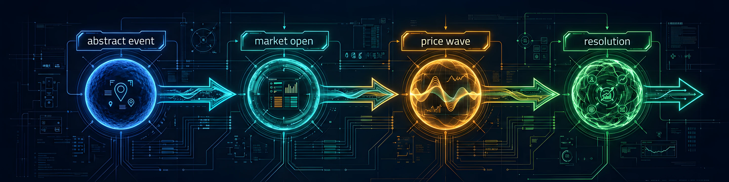 How Do Prediction Markets Work? (Beginner’s Guide)