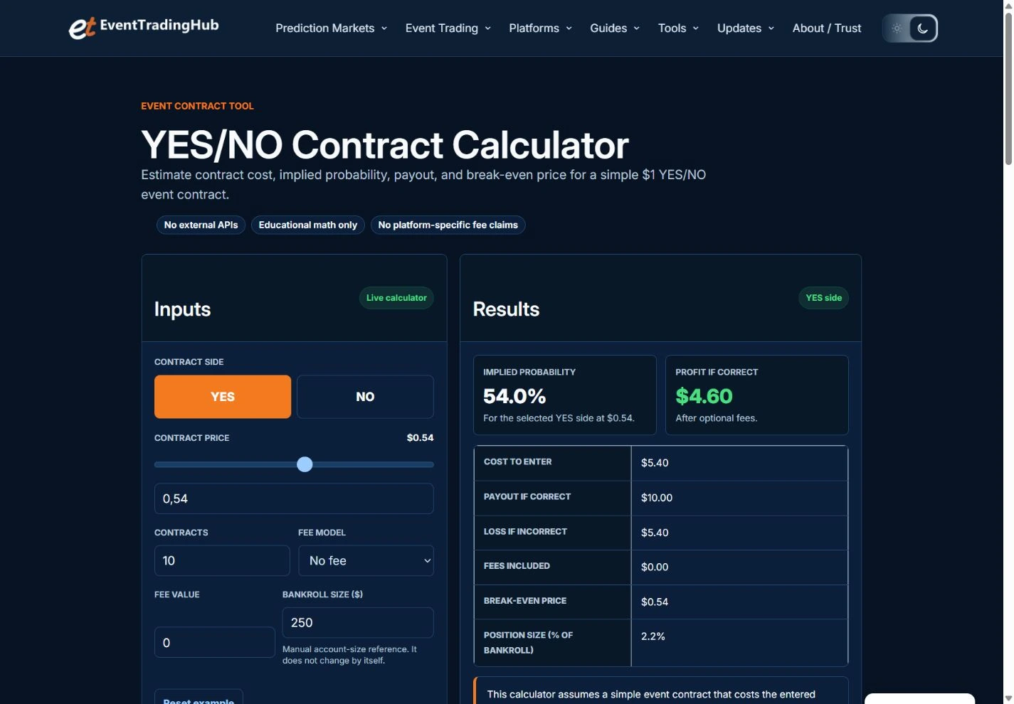 EventTradingHub YES NO contract calculator showing a 54 cent price, ten contracts, payout, and maximum loss