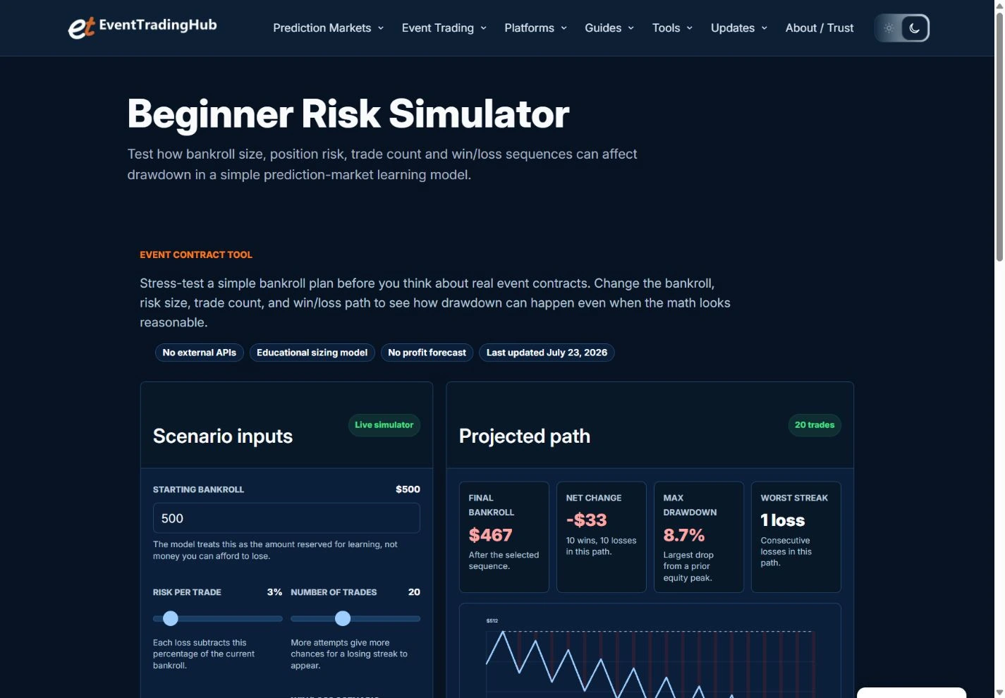 EventTradingHub Beginner Risk Simulator showing a 500 dollar bankroll and a drawdown path across 20 trades