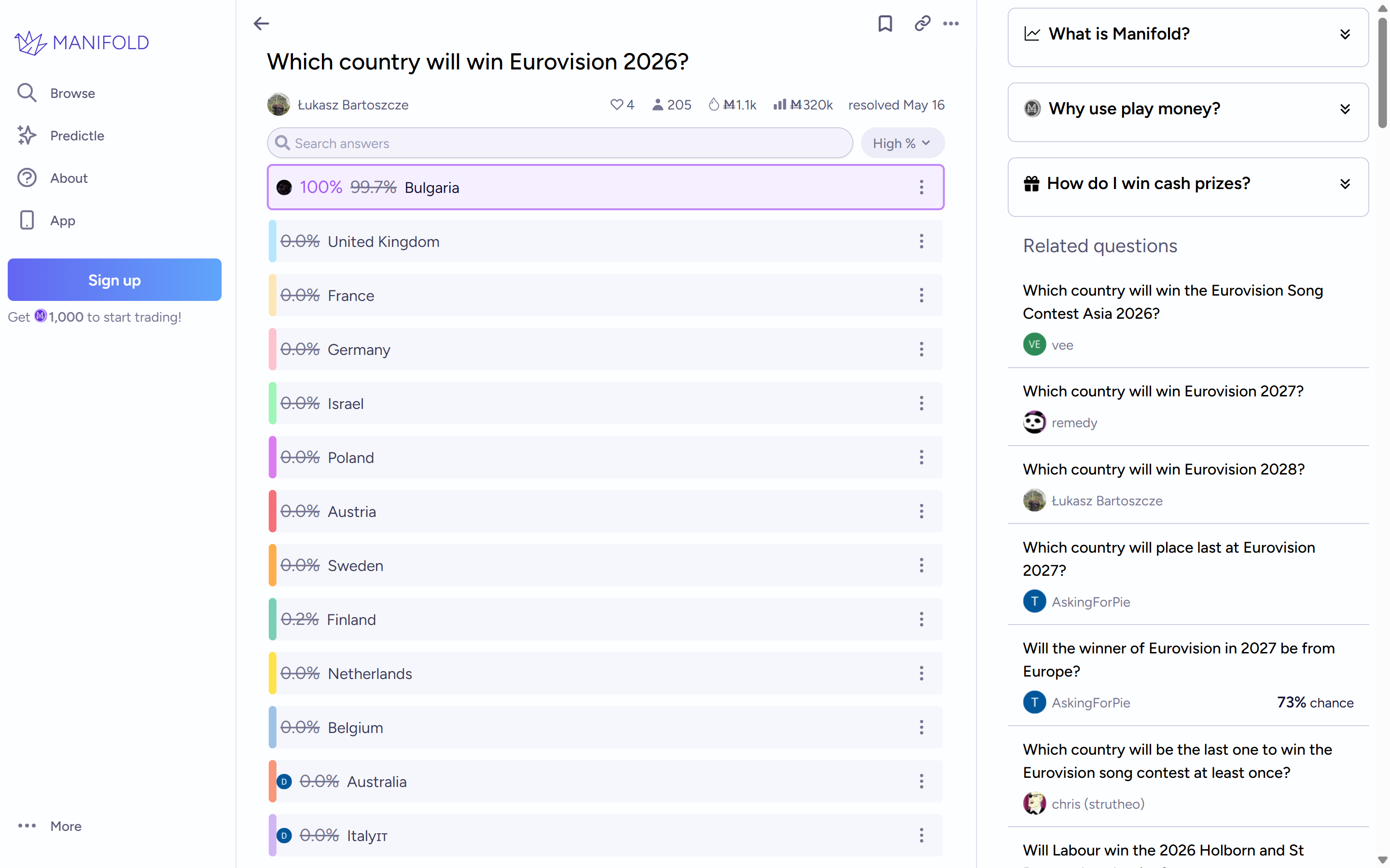 Manifold resolved Bulgaria outcome at 100% beside struck-through 99.7%