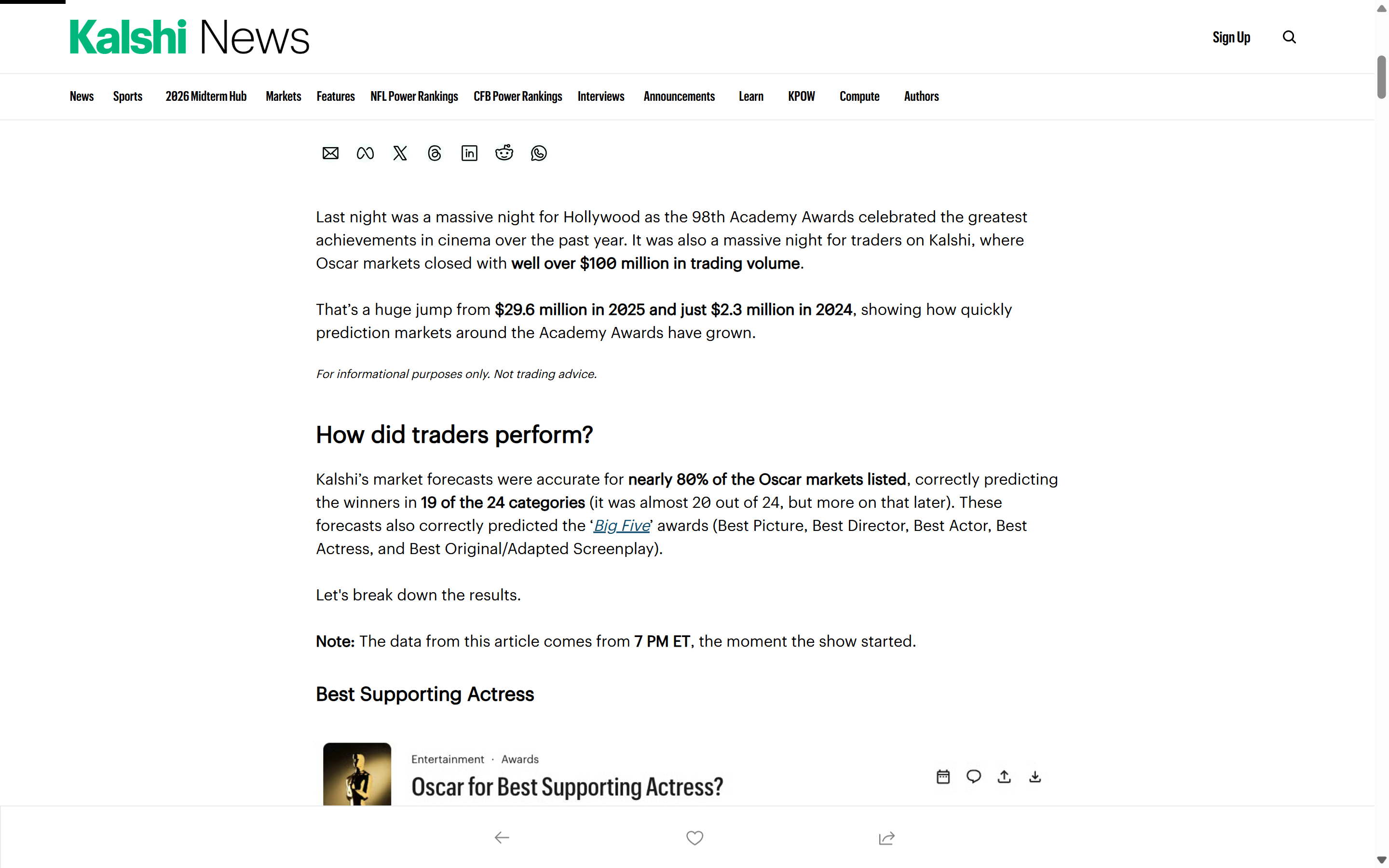 Kalshi News recap showing 19 of 24 favorites correct and the 7 PM ET data cutoff