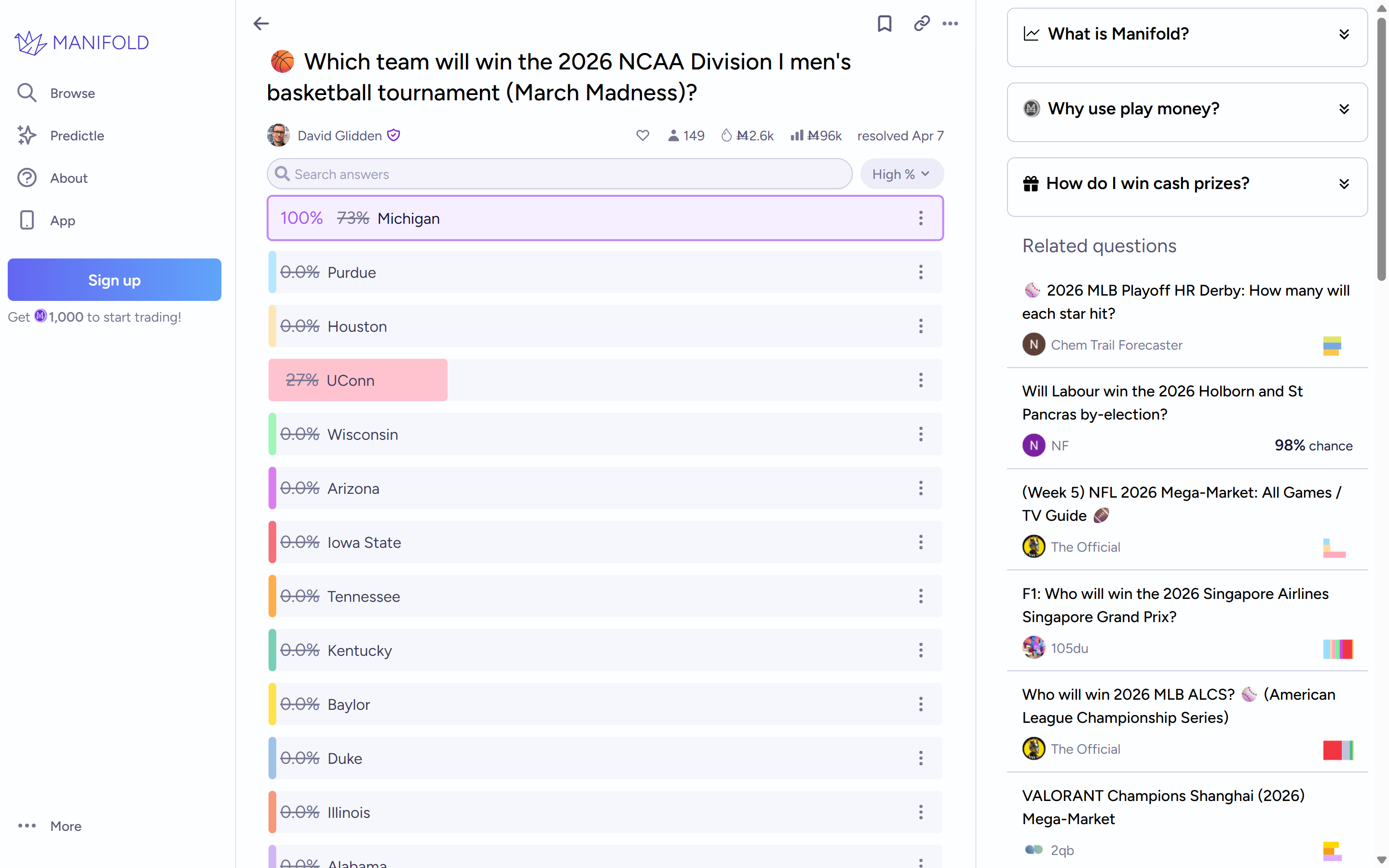 Manifold NCAA winner market showing Michigan resolved 100% beside struck-through 73%